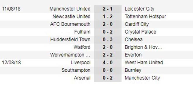 Tuyệt đỉnh V1 Ngoại hạng Anh: &#34;Vua&#34; Man City phá lời nguyền & &#34;Lốc đỏ&#34; Liverpool - 3