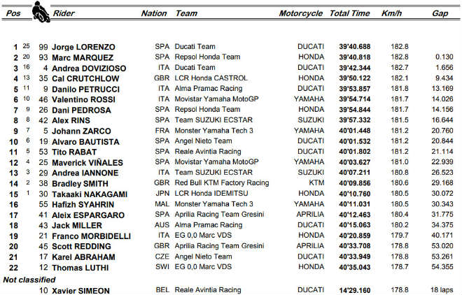 Đua xe MotoGP - Austrian GP: Hoàn hảo lần thứ 3, Ducati bay cao đầy cảm xúc - 6