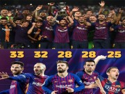 Bóng đá - Messi cán mốc 33 danh hiệu: &quot;Ác quỷ&quot; trở về, Barca lại thống trị?