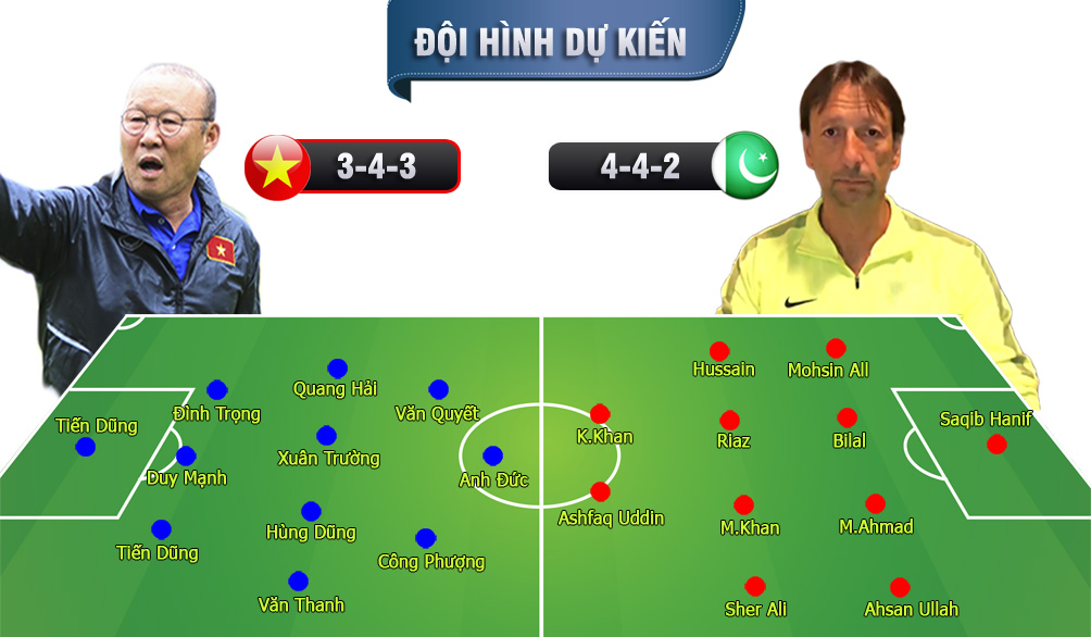 U23 Việt Nam - U23 Pakistan: Giải mã &#34;ẩn số&#34;, khởi đầu giấc mộng lớn - 3