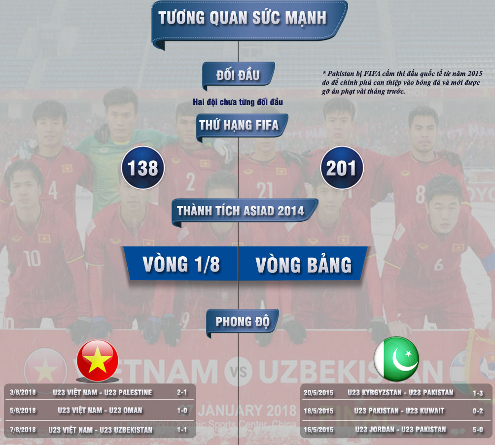 U23 Việt Nam - U23 Pakistan: Giải mã &#34;ẩn số&#34;, khởi đầu giấc mộng lớn - 4