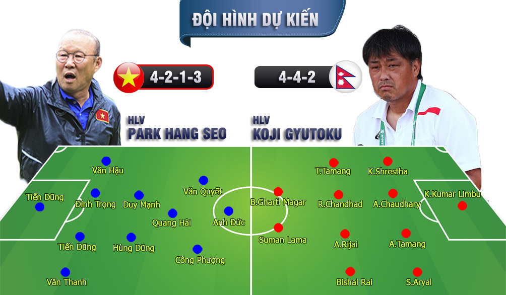 U23 Việt Nam - U23 Nepal: Xuân Trường &#34;ẩn mình&#34;, chạy đà trước đại chiến - 2