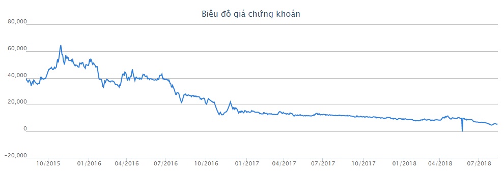 Đại gia thua lỗ nặng khi tin tưởng đầu tư vào ô tô - 2