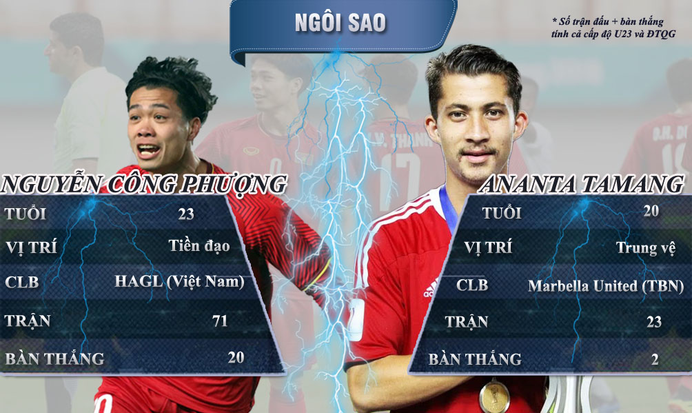 U23 Việt Nam - U23 Nepal: Xuân Trường &#34;ẩn mình&#34;, chạy đà trước đại chiến - 4