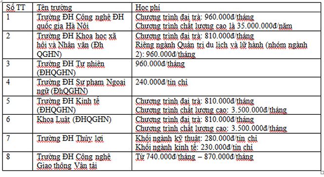 Học phí các trường ĐH năm tới như thế nào? - 2