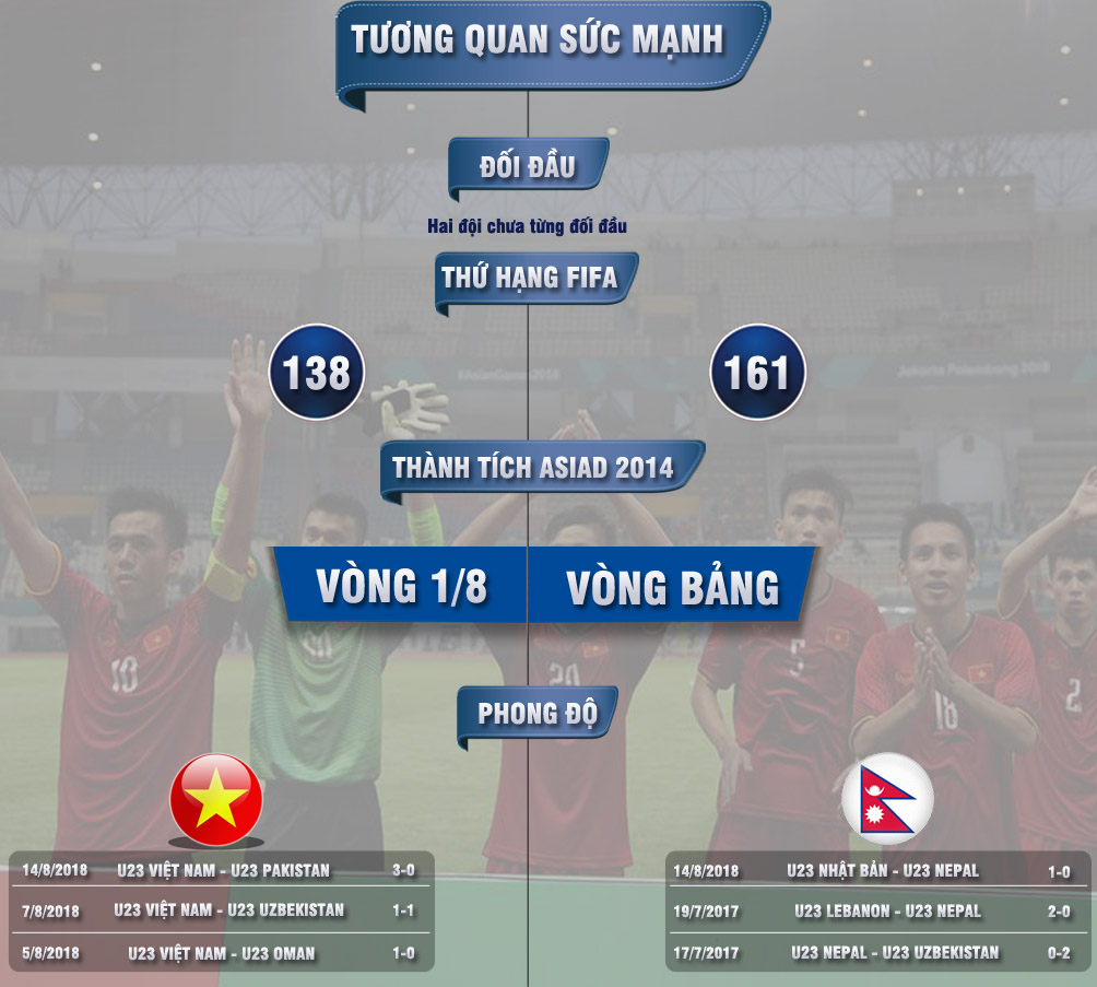 U23 Việt Nam - U23 Nepal: Xuân Trường &#34;ẩn mình&#34;, chạy đà trước đại chiến - 3