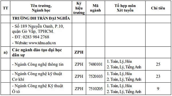 Nhiều trường công an, quân đội bất ngờ xét tuyển bổ sung - 1