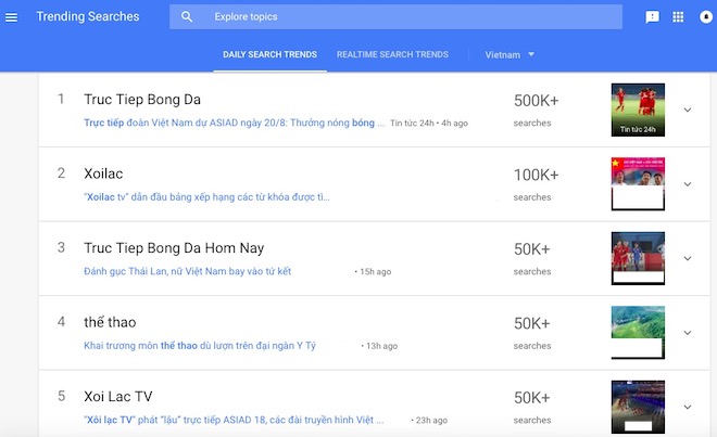 Từ khóa nào thống lĩnh Google ngày U23 Việt Nam thắng U23 Nhật Bản? - 1