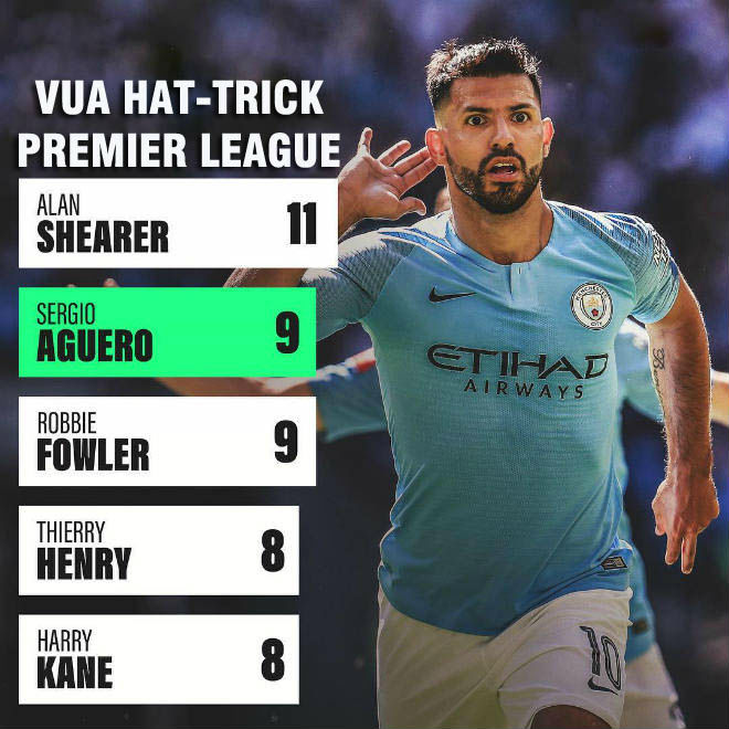 Chấm điểm siêu sao Vòng 2 Ngoại hạng Anh: Aguero thách thức &#34;vua hat-trick&#34; - 2