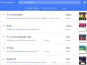 Công nghệ thông tin - Từ khóa nào thống lĩnh Google ngày U23 Việt Nam thắng U23 Nhật Bản?