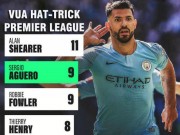 Bóng đá - Chấm điểm siêu sao Vòng 2 Ngoại hạng Anh: Aguero thách thức &quot;vua hat-trick&quot;