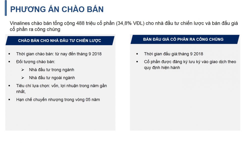 Lãnh đạo Vinalines &#34;tính kế&#34; thoái vốn khỏi loạt công ty con âm vốn nghìn tỷ - 3