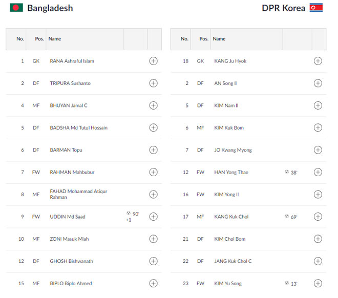 U23 Bangladesh - U23 Triều Tiên: Sức mạnh khó cưỡng, hẹn đấu UAE - 2