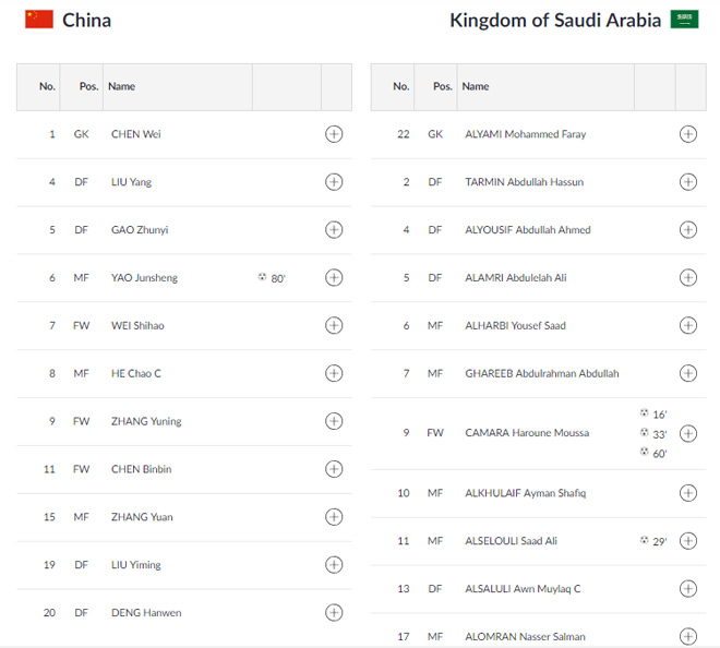 U23 Trung Quốc - U23 Saudi Arabia: Choáng váng hattrick, đại tiệc 7 bàn - 2