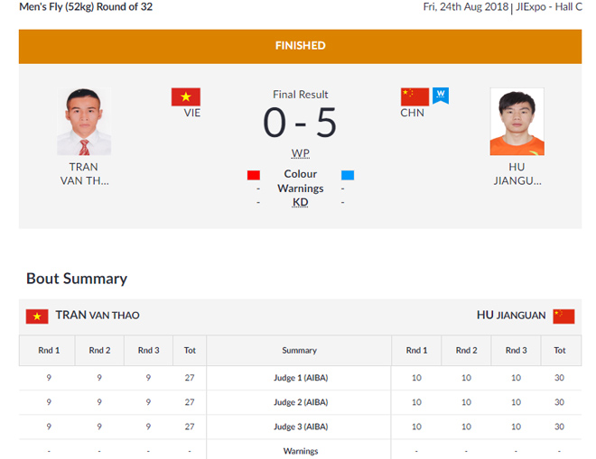 &#34;Độc cô cầu bại&#34; Việt giữ đai WBC châu Á thua võ sỹ Trung Quốc ở ASIAD - 1