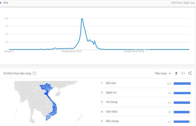 VTV6 bỗng dưng “hot” nhất Google sau sự cố bị dừng phát sóng trực tiếp - 2