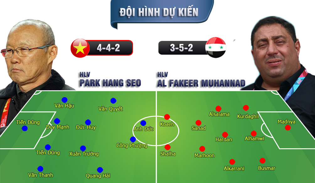 U23 Việt Nam - U23 Syria: Kịch bản U23 châu Á, lăn xả quyết đấu - 2