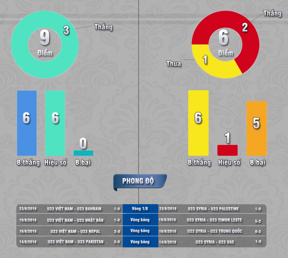 U23 Việt Nam - U23 Syria: Kịch bản U23 châu Á, lăn xả quyết đấu - 4