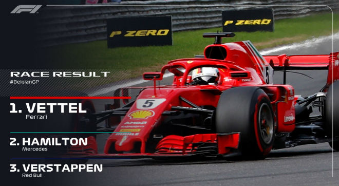 Đua xe F1 - Belgian GP: Không thể cản Ferrari! - 6