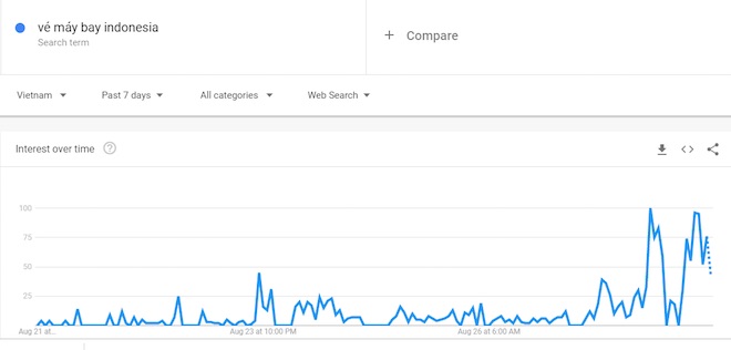 3 tuyển thủ U23 Việt Nam đang cực “hot” trên Google là những ai? - 3