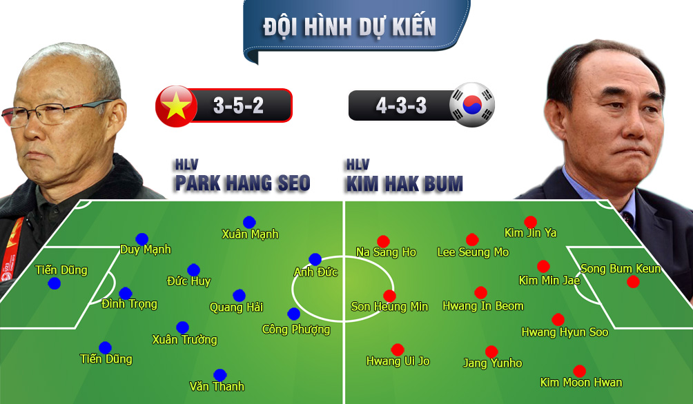 U23 Việt Nam - U23 Hàn Quốc: So tài siêu sao, tái lập siêu kì tích - 2