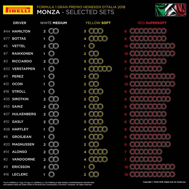 Đua xe F1, Italian GP: Cuộc chiến trên mảnh đất của những con “Ngựa Hoang” - 3