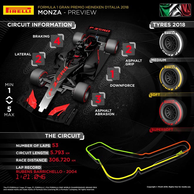 Đua xe F1, Italian GP: Cuộc chiến trên mảnh đất của những con “Ngựa Hoang” - 4