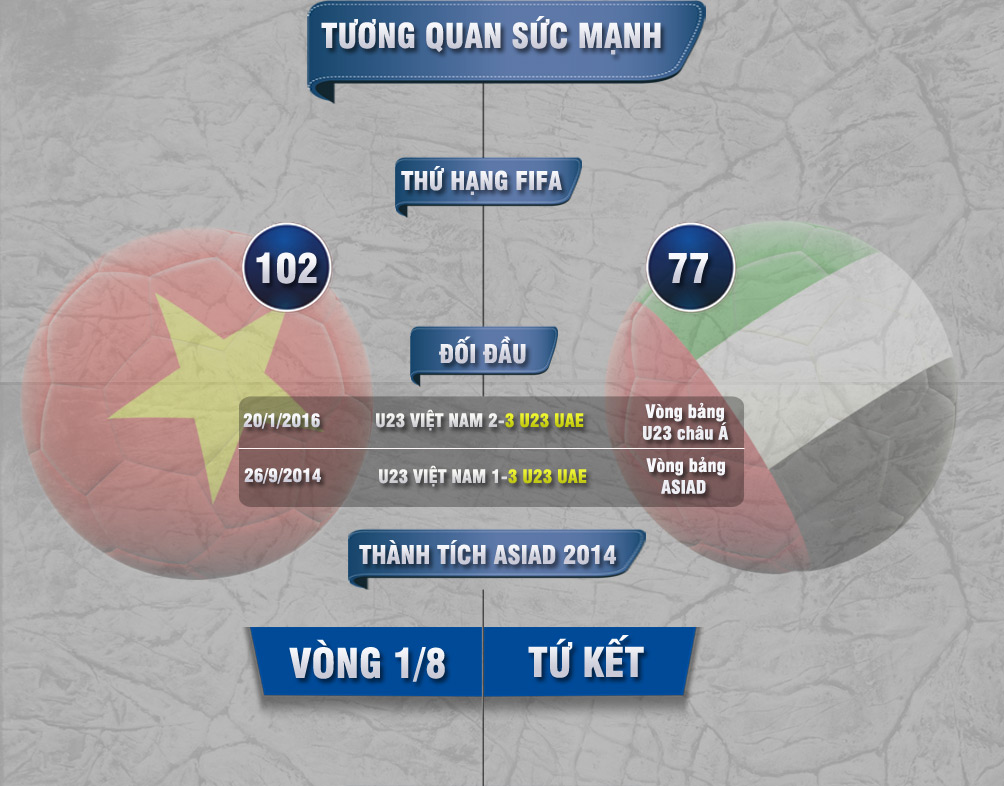 Bóng đá ASIAD, U23 Việt Nam - U23 UAE: Vượt ải Tây Á mơ &#34;đệ tam anh hào&#34; - 3