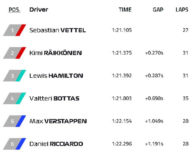 Đua xe F1, chạy thử nghiệm Italian GP: Ferrari về &#34;lãnh địa&#34; - 6