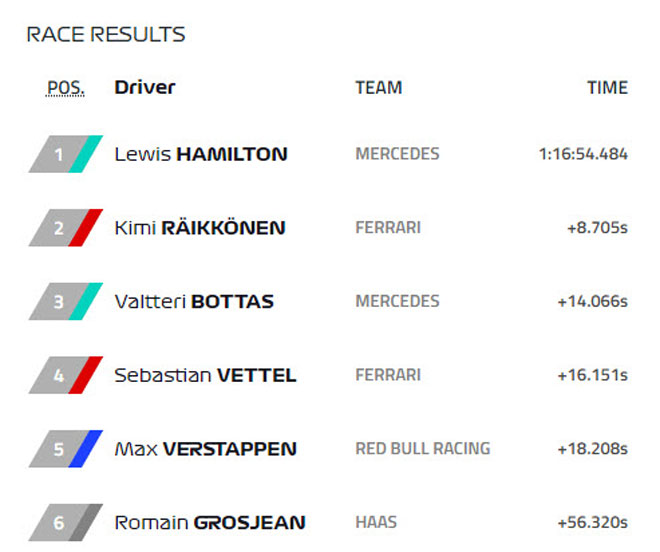 Video đua xe F1, Italian GP: Định mệnh va chạm, bước ngoặt bất ngờ - 1