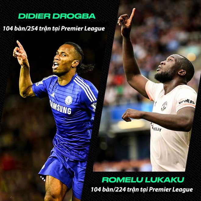 Chấm điểm siêu sao V4 Ngoại hạng Anh: Lukaku đè bẹp &#34;Voi rừng&#34; Drogba cứu MU - 2