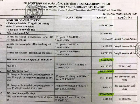 3 quan chức Thanh Hóa đi Mỹ: Đề xuất 1,7 tỉ đồng, được duyệt 688 triệu đồng - 2