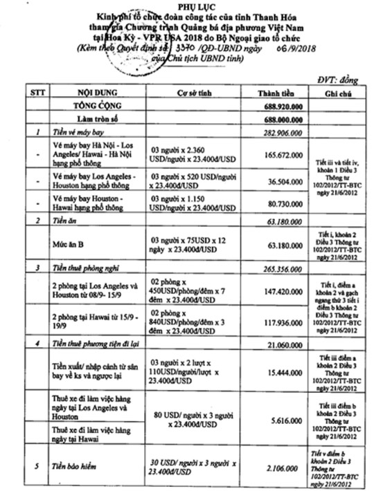 3 quan chức Thanh Hóa đi Mỹ: Đề xuất 1,7 tỉ đồng, được duyệt 688 triệu đồng - 3