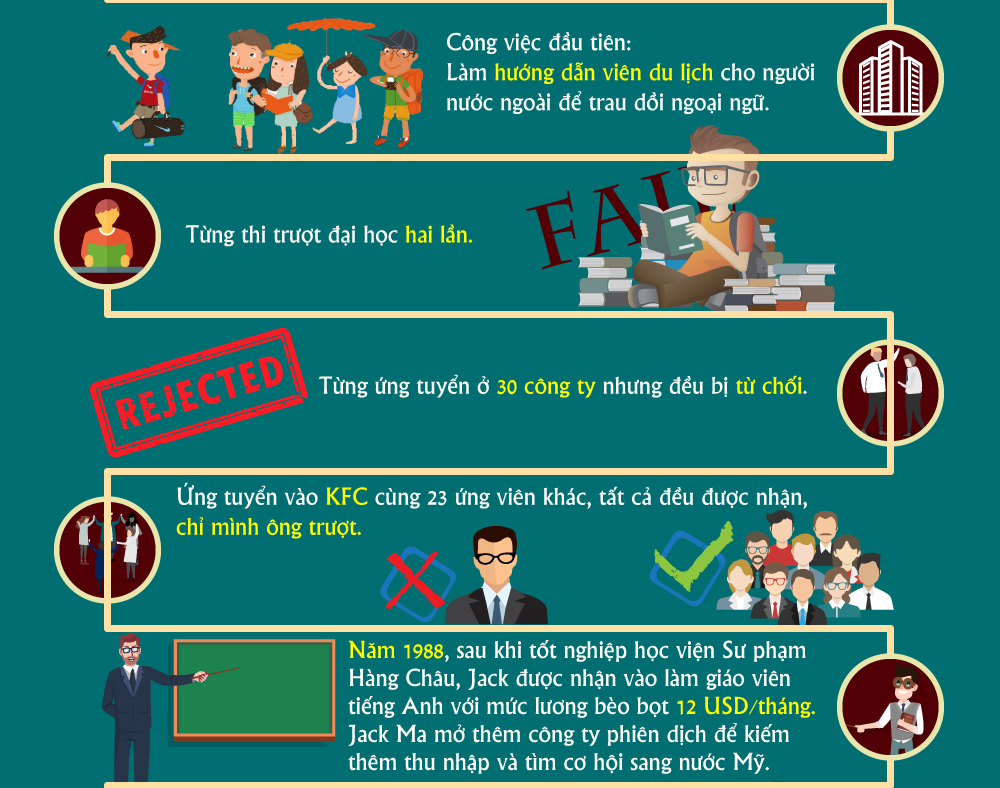 Infographic: Con đường xây dựng đế chế tỷ đô của Jack Ma - 2