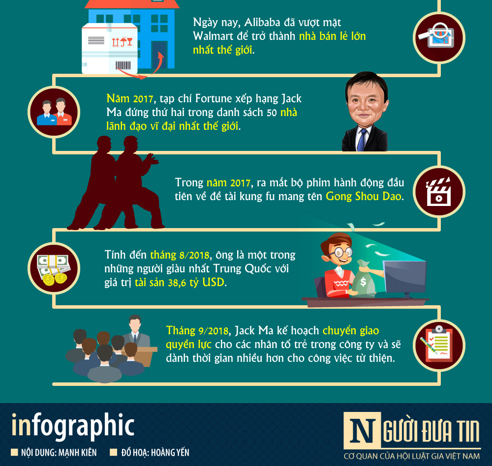 Infographic: Con đường xây dựng đế chế tỷ đô của Jack Ma - 4