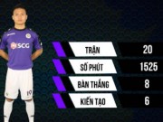 Bóng đá - Quang Hải khuynh đảo V-League: Ông chủ tuyến giữa, &quot;cao thủ&quot; săn bàn