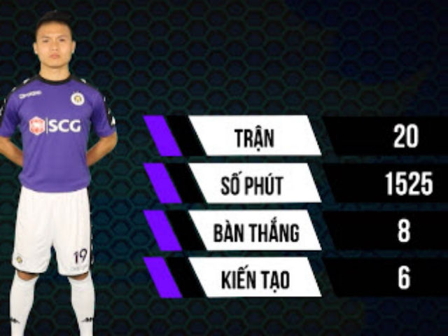 Quang Hải khuynh đảo V-League: Ông chủ tuyến giữa, ”cao thủ” săn bàn