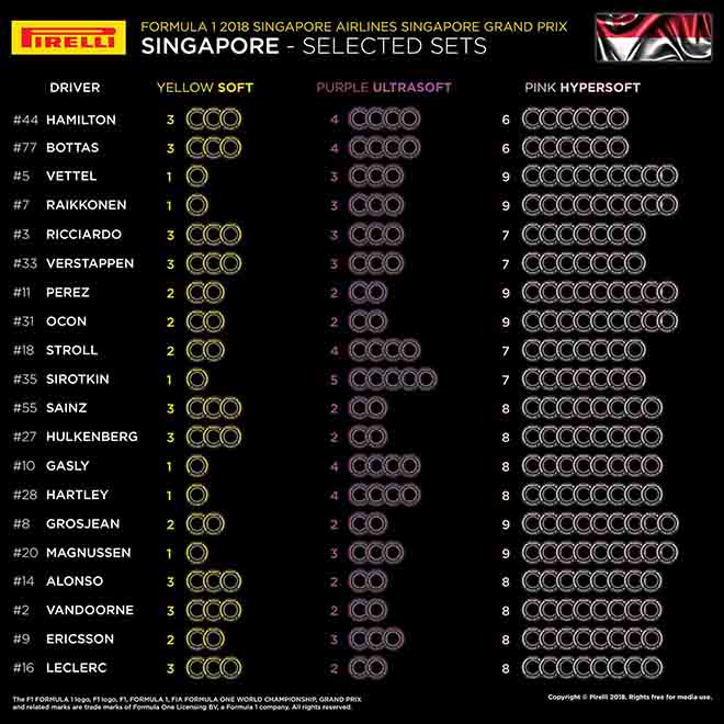 Đua xe F1, Singapore GP 2018: Cạm bẫy ở khúc cua số 10 - 3