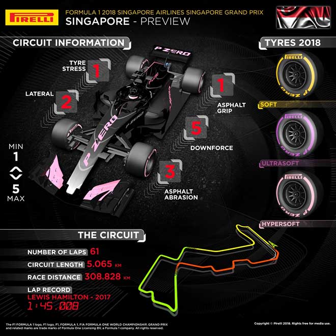 Đua xe F1, Singapore GP 2018: Cạm bẫy ở khúc cua số 10 - 4