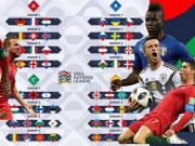 Bóng đá - Lịch thi đấu bóng đá UEFA Nations League 2018/2019 mới nhất