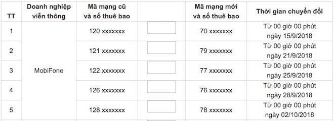 Thông tin chính thức từ Vina, Mobi, Viettel về ngày đầu chuyển đổi SIM 11 số - 3