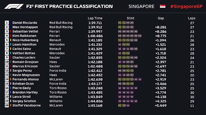 Đua xe F1, chạy thử Singapore GP: Lợi thế cho Ferrari và Red Bull - 3