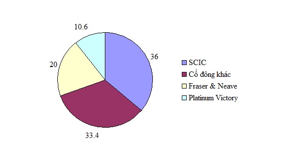 Sau Sabeco, tỷ phú Thái &#34;lộ&#34; tham vọng mới tại Việt Nam - 2