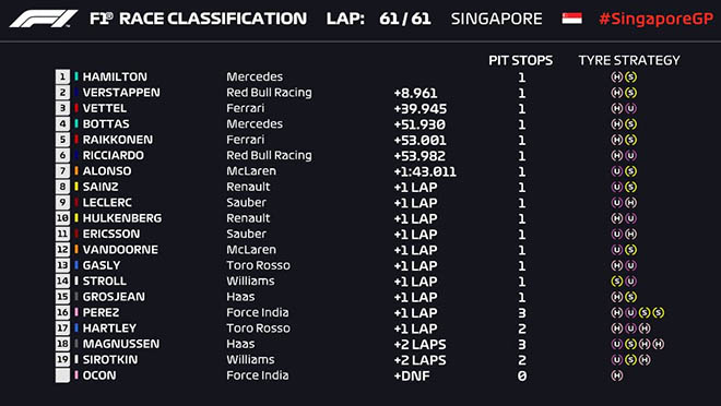 Đua xe F1, Singapore GP 2018: Thêm một nấc thang tới thiên đường - 5