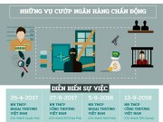 Pháp luật - Infographic: Cướp ngân hàng - Chạy đâu cho thoát!