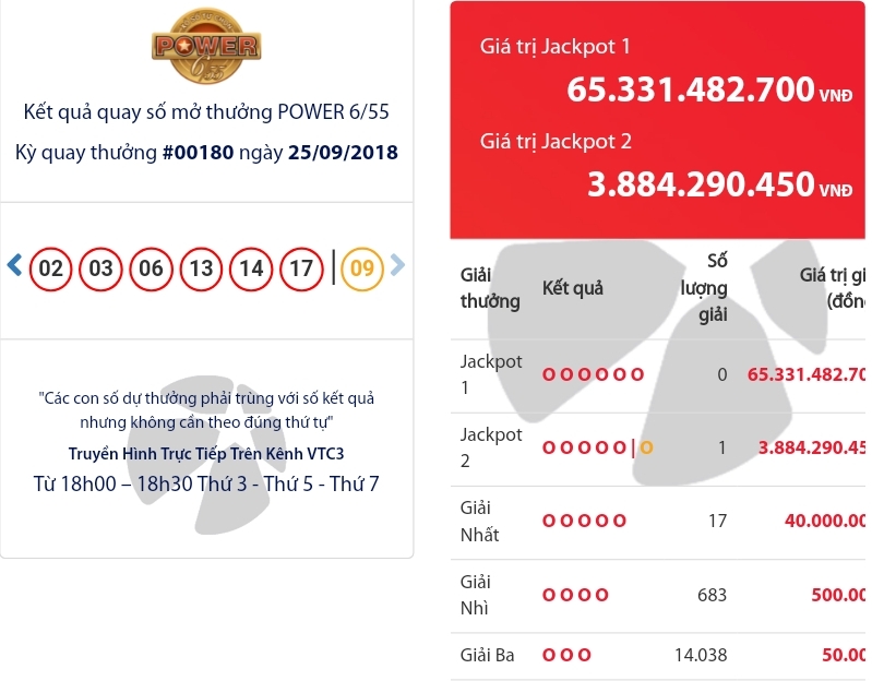 Sau chuỗi ngày &#34;lặng thinh&#34;, một jackpot của Vietlott lại &#34;nổ&#34; - 1