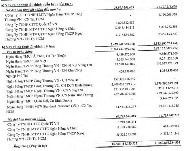 Ngập trong nợ nần, đại gia Lê Phước Vũ vẫn bị vận đen đeo bám - 5