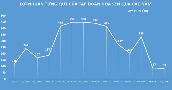 Ngập trong nợ nần, đại gia Lê Phước Vũ vẫn bị vận đen đeo bám - 6