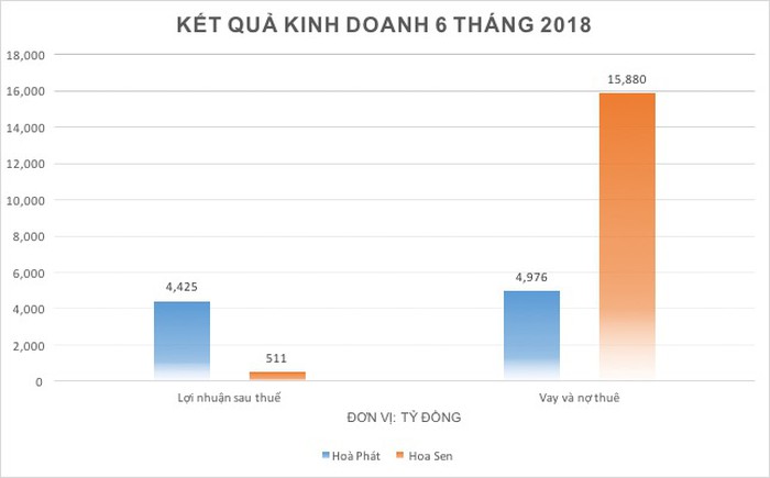 Ngập trong nợ nần, đại gia Lê Phước Vũ vẫn bị vận đen đeo bám - 7