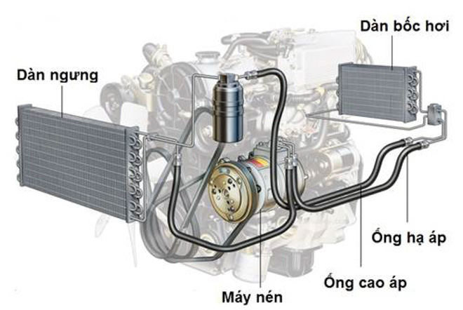 Hệ thống điều hoà không hoạt động, nguyên nhân vì đâu? - 3